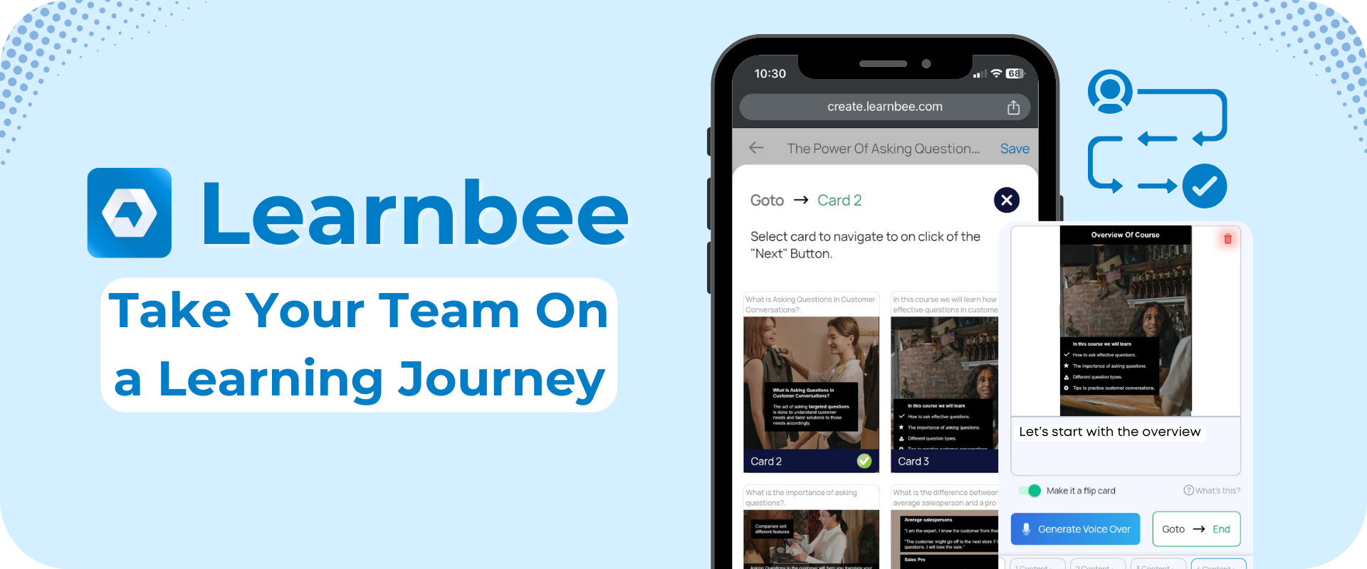 The Power of LearnBee Stories.